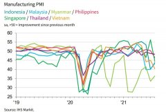 澳门银河网站：印尼制造业PMI从7月的40.1上升至43.7
